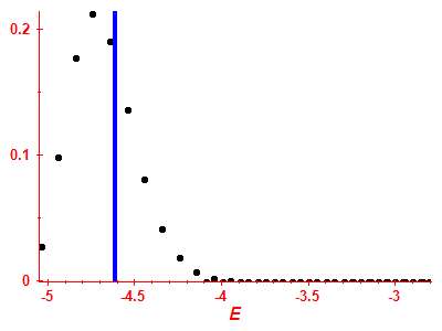 Strength function